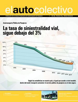 Tapa de El AutoColectivo, Edición N° 619